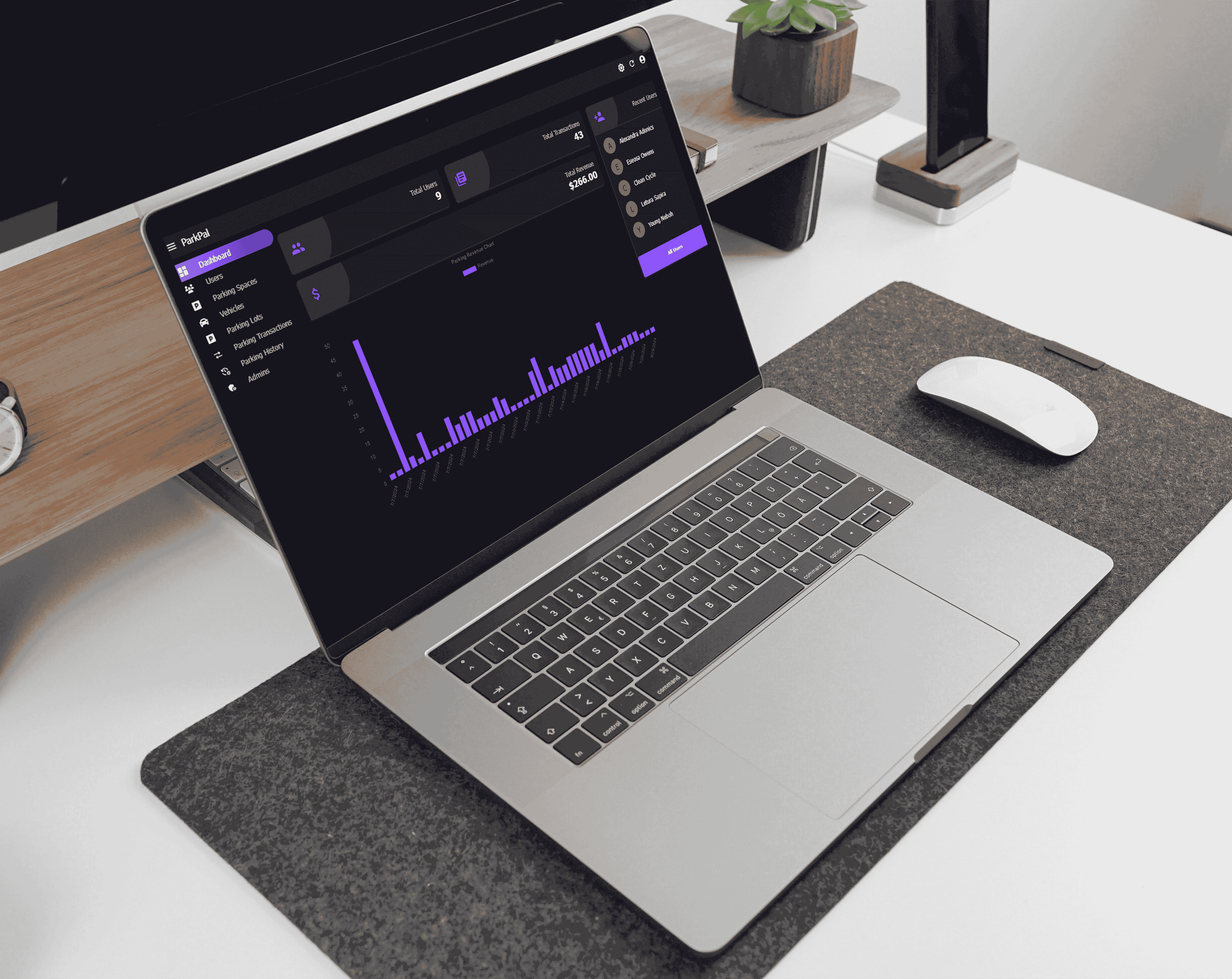 Admin Dashboard
